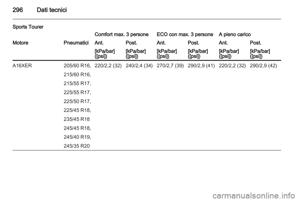 OPEL INSIGNIA 2013  Manuale di uso e manutenzione (in Italian) 
