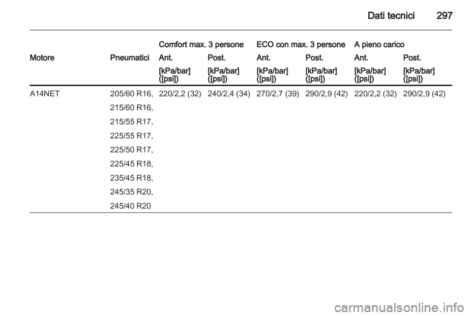 OPEL INSIGNIA 2013  Manuale di uso e manutenzione (in Italian) 
