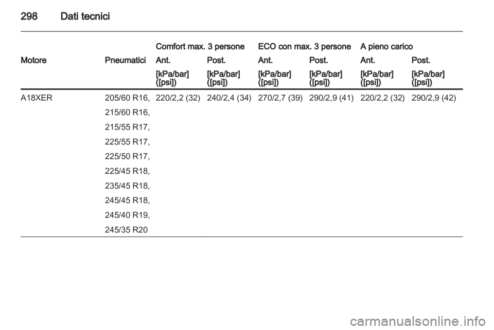 OPEL INSIGNIA 2013  Manuale di uso e manutenzione (in Italian) 