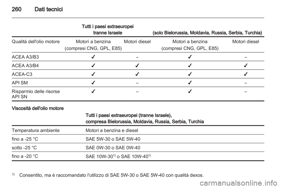 OPEL INSIGNIA 2013.5  Manuale di uso e manutenzione (in Italian) 