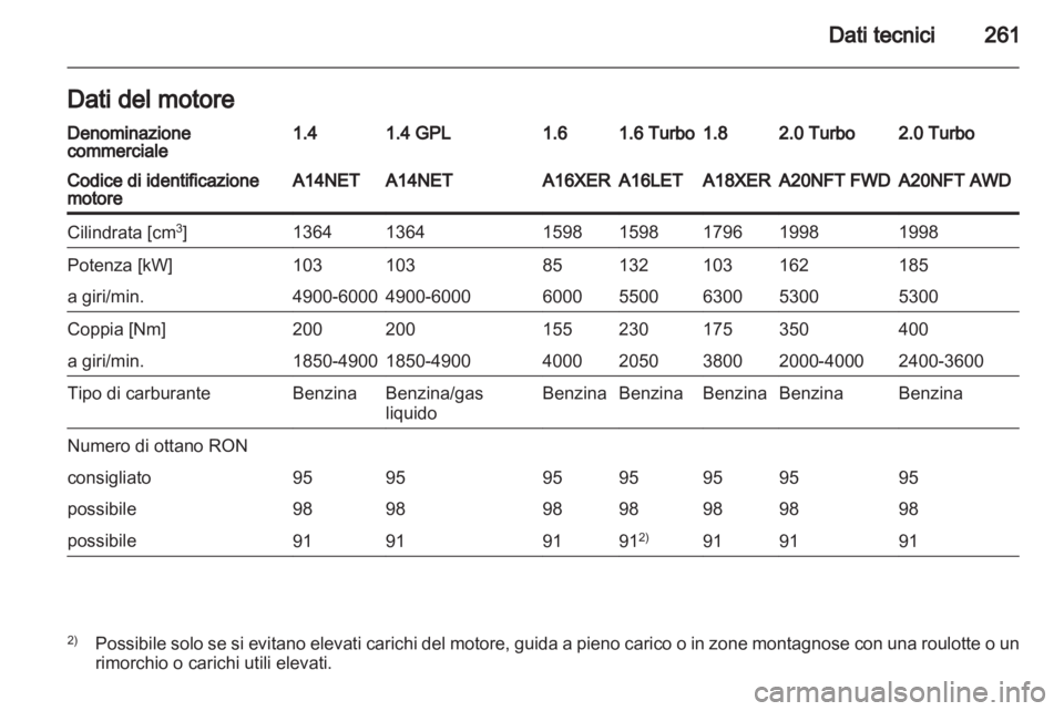 OPEL INSIGNIA 2013.5  Manuale di uso e manutenzione (in Italian) 