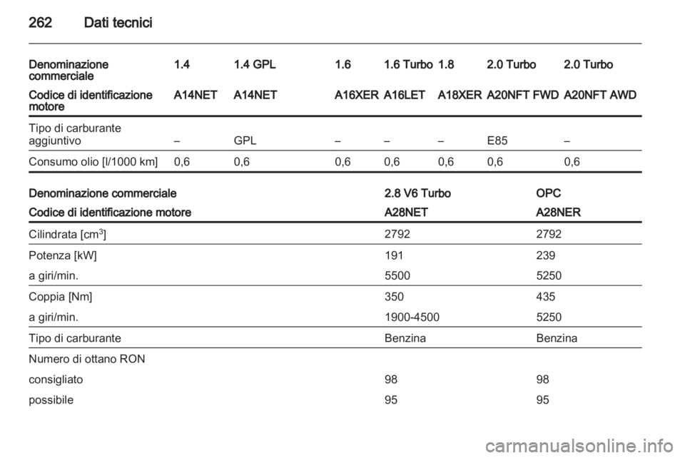 OPEL INSIGNIA 2013.5  Manuale di uso e manutenzione (in Italian) 