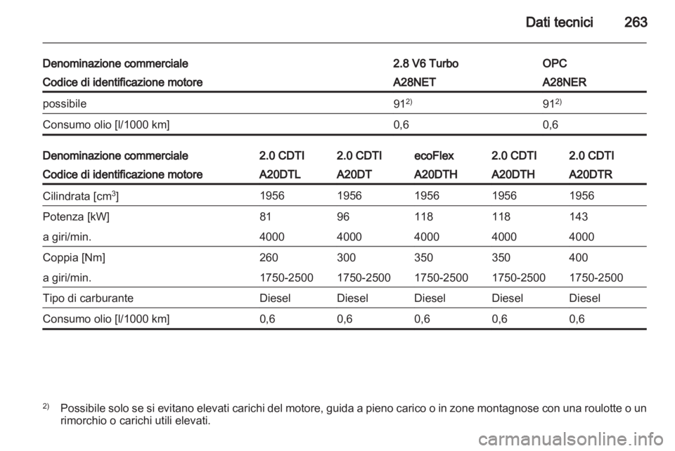OPEL INSIGNIA 2013.5  Manuale di uso e manutenzione (in Italian) 