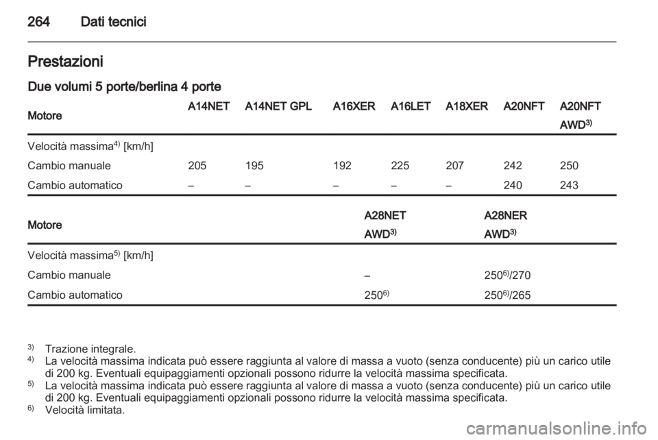OPEL INSIGNIA 2013.5  Manuale di uso e manutenzione (in Italian) 