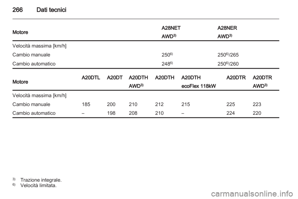 OPEL INSIGNIA 2013.5  Manuale di uso e manutenzione (in Italian) 