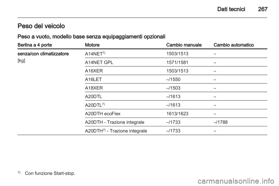 OPEL INSIGNIA 2013.5  Manuale di uso e manutenzione (in Italian) 