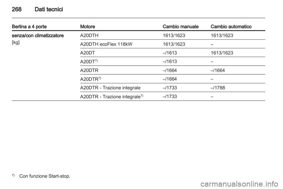 OPEL INSIGNIA 2013.5  Manuale di uso e manutenzione (in Italian) 