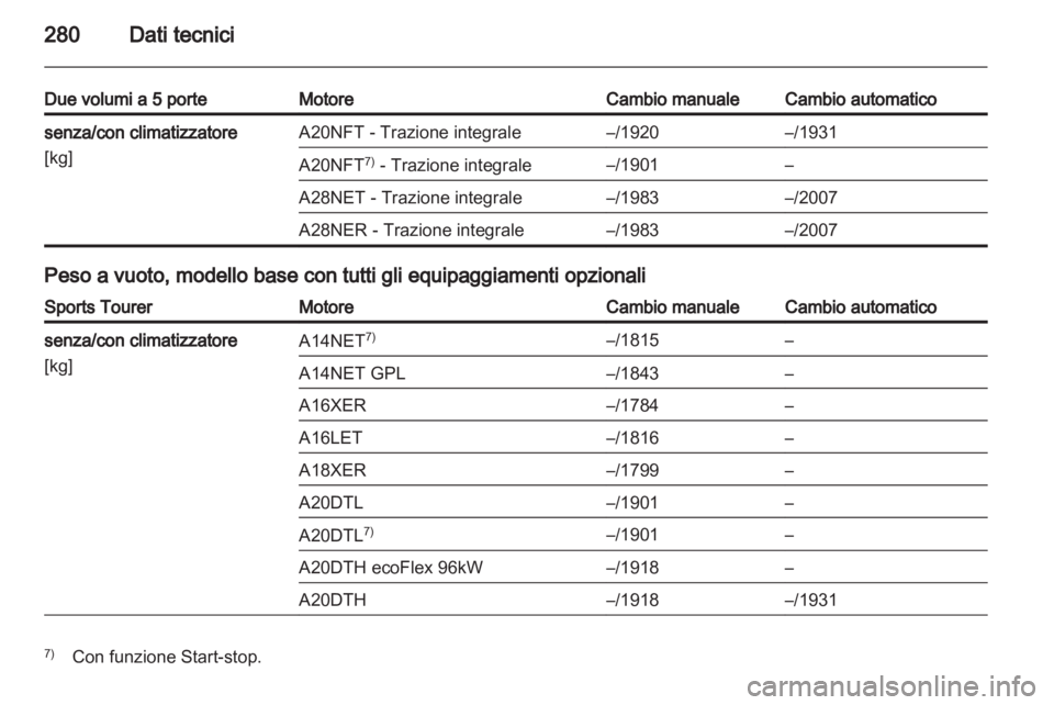 OPEL INSIGNIA 2013.5  Manuale di uso e manutenzione (in Italian) 