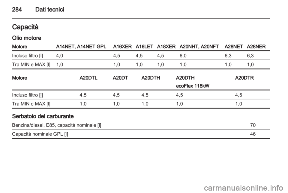 OPEL INSIGNIA 2013.5  Manuale di uso e manutenzione (in Italian) 