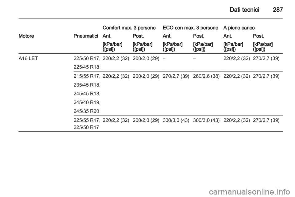 OPEL INSIGNIA 2013.5  Manuale di uso e manutenzione (in Italian) 