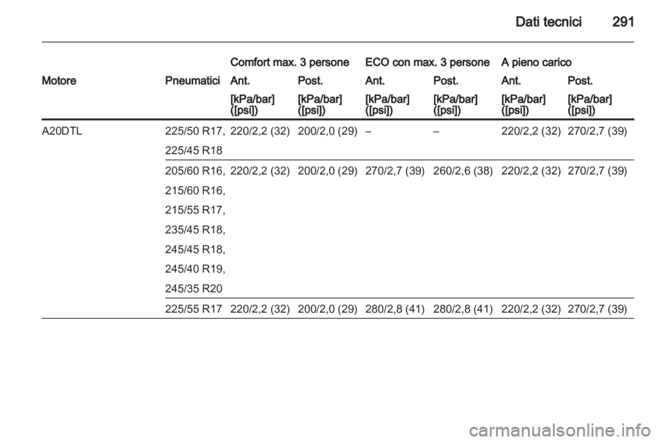 OPEL INSIGNIA 2013.5  Manuale di uso e manutenzione (in Italian) 