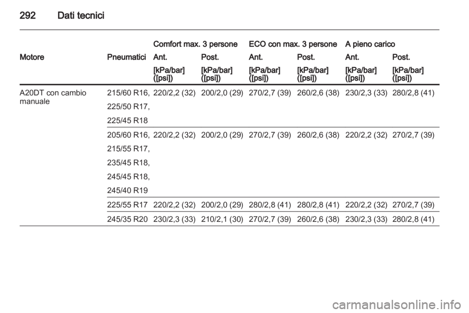 OPEL INSIGNIA 2013.5  Manuale di uso e manutenzione (in Italian) 