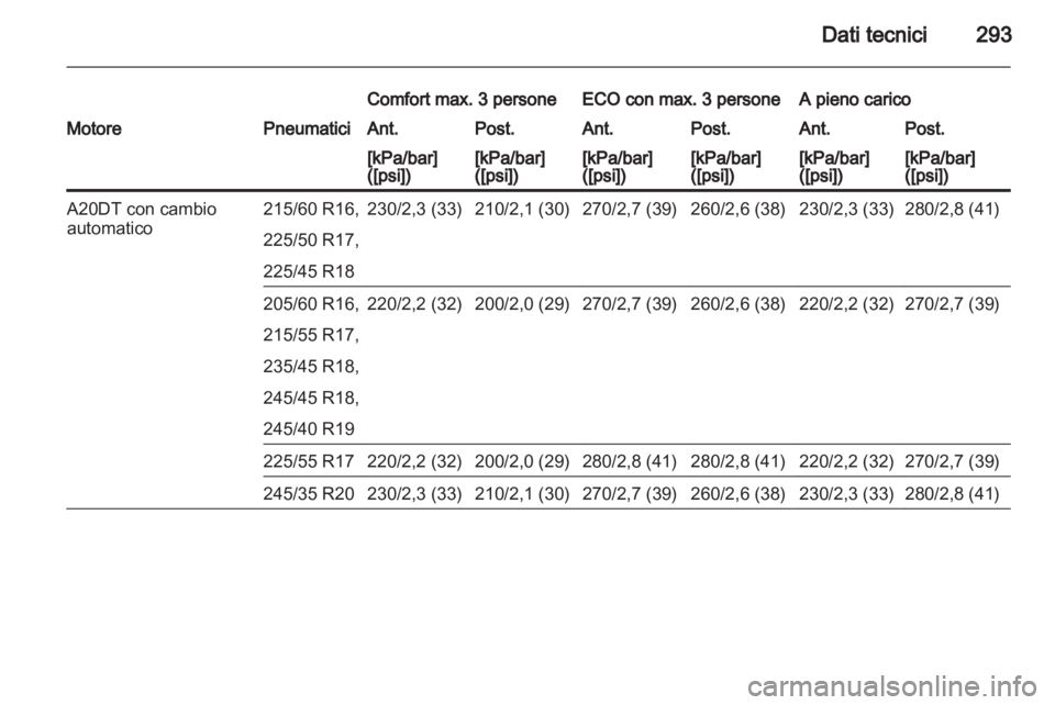 OPEL INSIGNIA 2013.5  Manuale di uso e manutenzione (in Italian) 