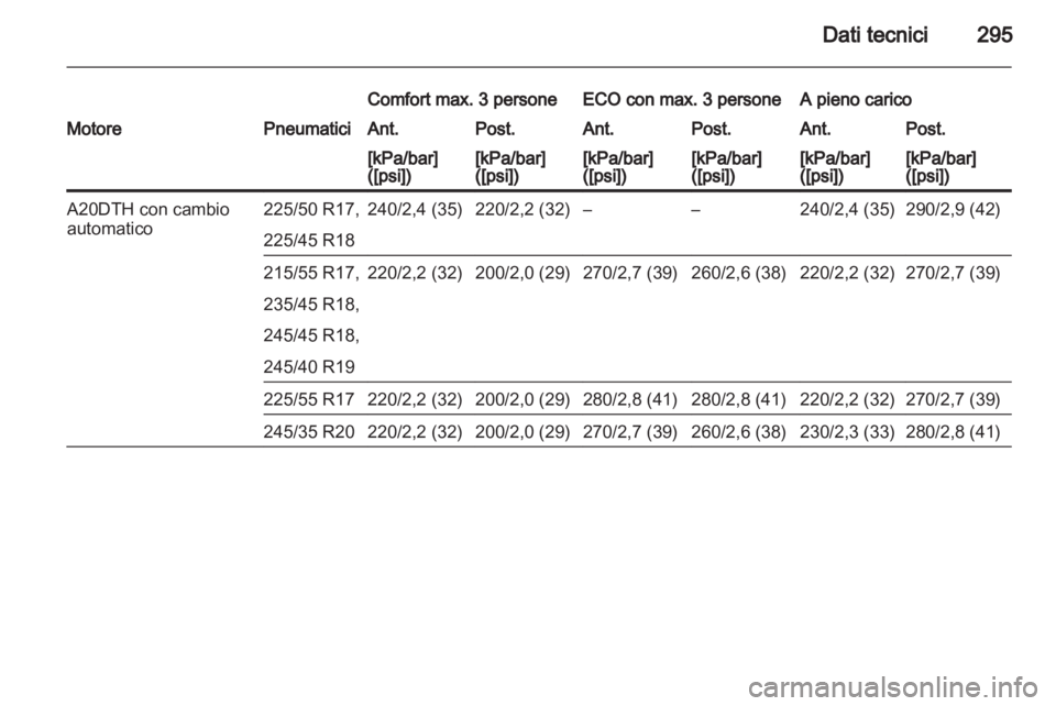 OPEL INSIGNIA 2013.5  Manuale di uso e manutenzione (in Italian) 