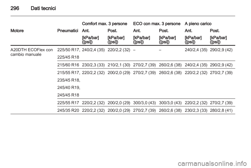 OPEL INSIGNIA 2013.5  Manuale di uso e manutenzione (in Italian) 