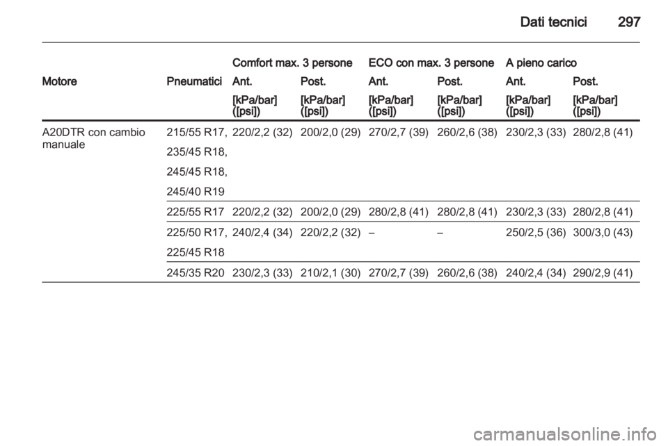 OPEL INSIGNIA 2013.5  Manuale di uso e manutenzione (in Italian) 