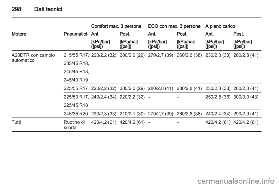 OPEL INSIGNIA 2013.5  Manuale di uso e manutenzione (in Italian) 