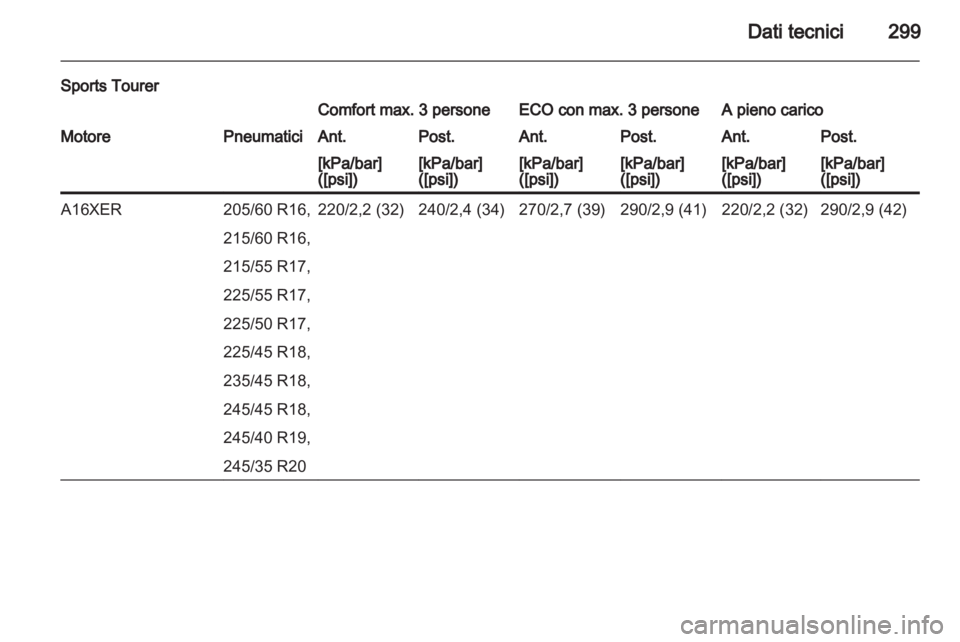 OPEL INSIGNIA 2013.5  Manuale di uso e manutenzione (in Italian) 
