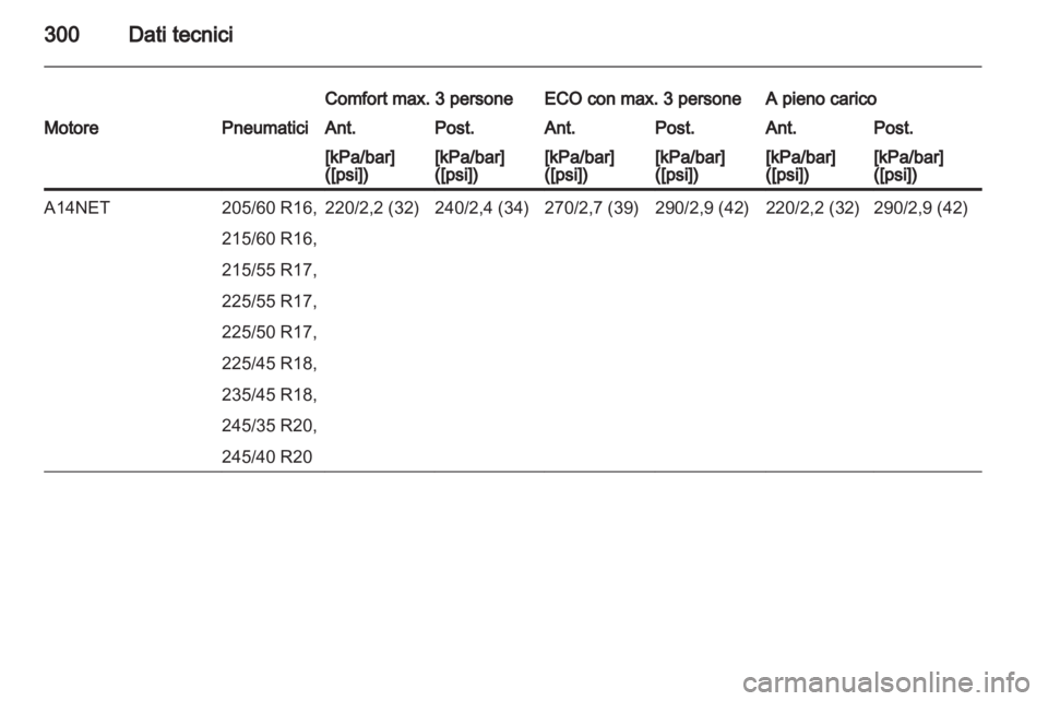 OPEL INSIGNIA 2013.5  Manuale di uso e manutenzione (in Italian) 