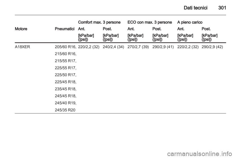 OPEL INSIGNIA 2013.5  Manuale di uso e manutenzione (in Italian) 
