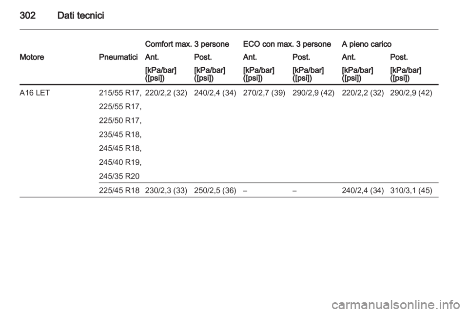 OPEL INSIGNIA 2013.5  Manuale di uso e manutenzione (in Italian) 