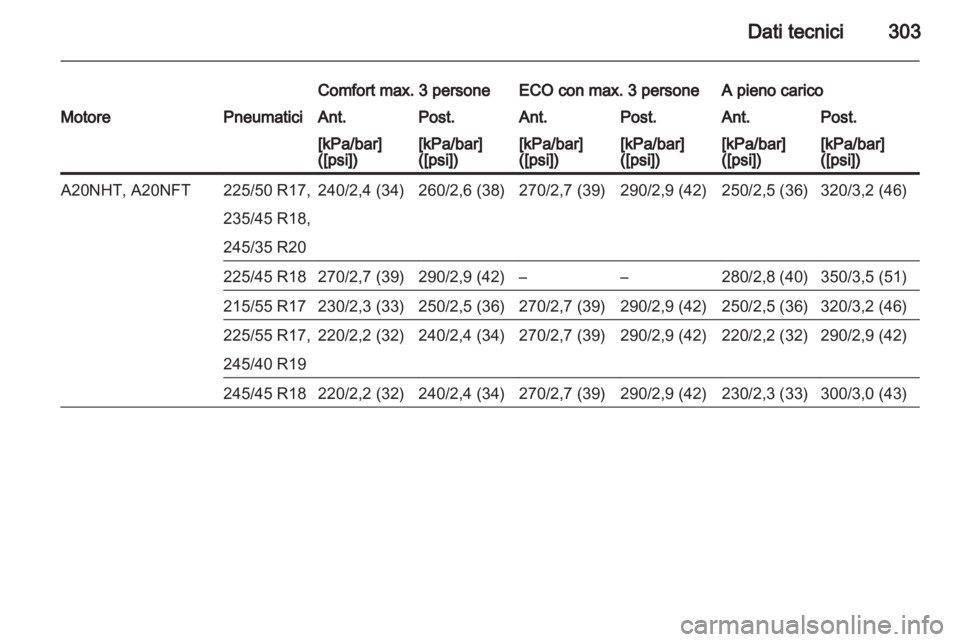 OPEL INSIGNIA 2013.5  Manuale di uso e manutenzione (in Italian) 