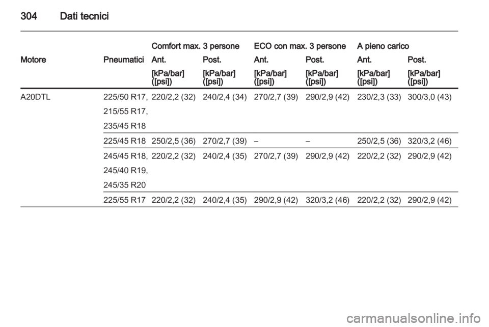 OPEL INSIGNIA 2013.5  Manuale di uso e manutenzione (in Italian) 