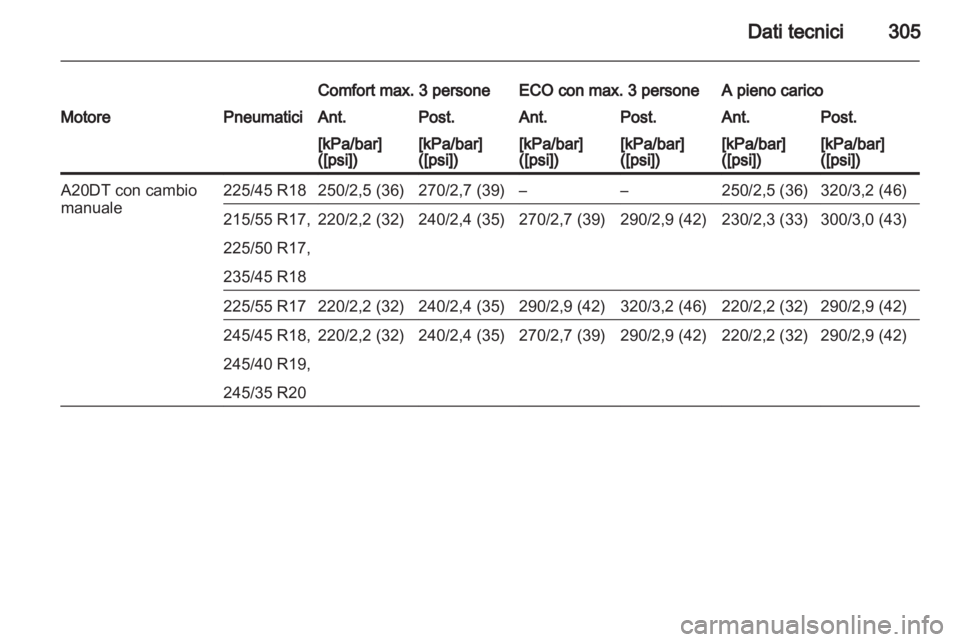 OPEL INSIGNIA 2013.5  Manuale di uso e manutenzione (in Italian) 