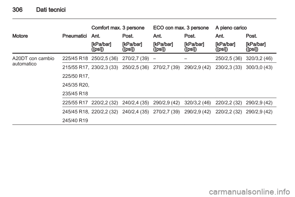 OPEL INSIGNIA 2013.5  Manuale di uso e manutenzione (in Italian) 