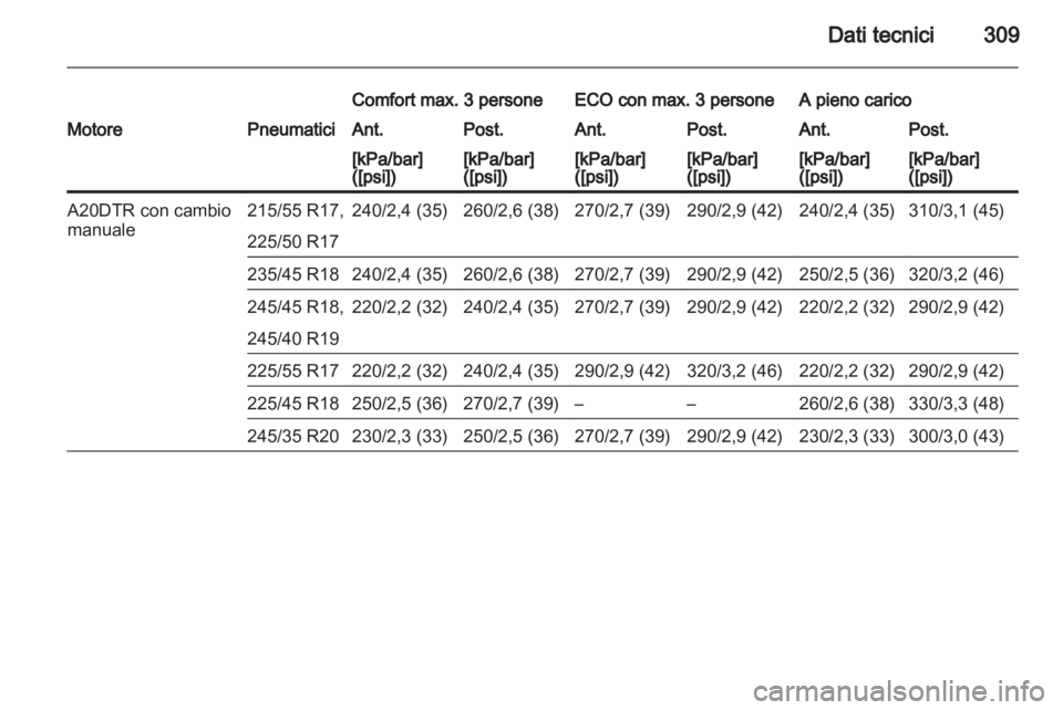 OPEL INSIGNIA 2013.5  Manuale di uso e manutenzione (in Italian) 