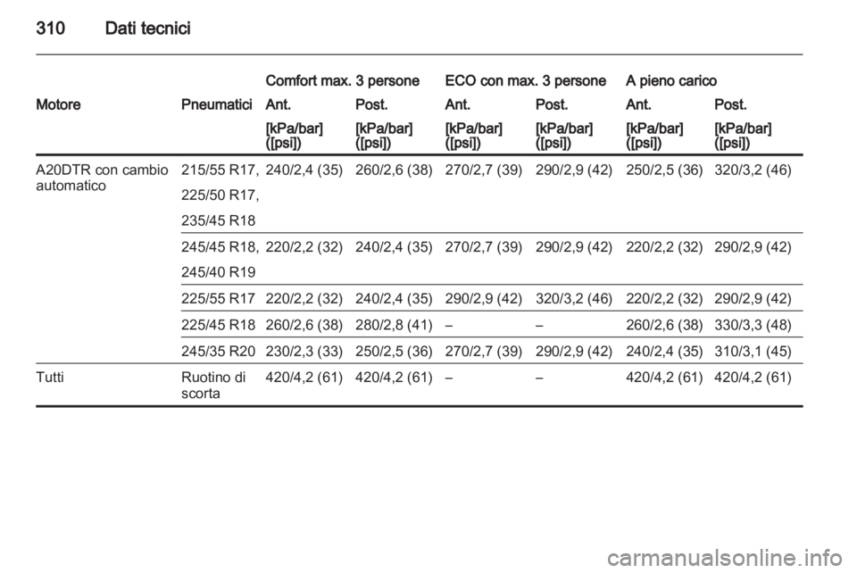 OPEL INSIGNIA 2013.5  Manuale di uso e manutenzione (in Italian) 