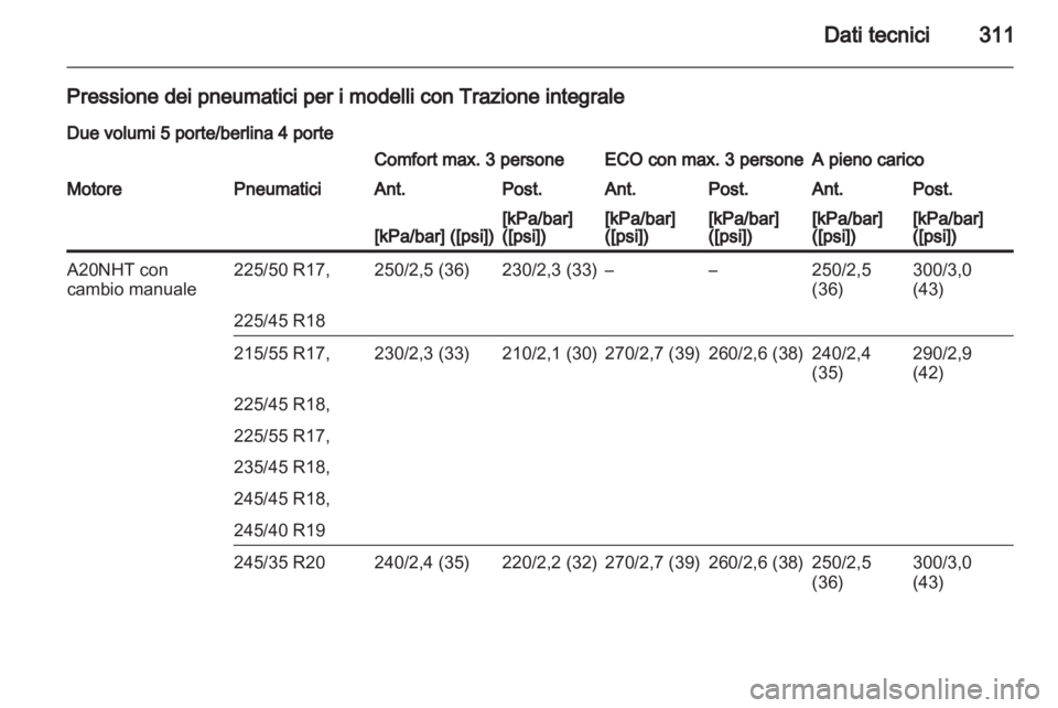 OPEL INSIGNIA 2013.5  Manuale di uso e manutenzione (in Italian) 
