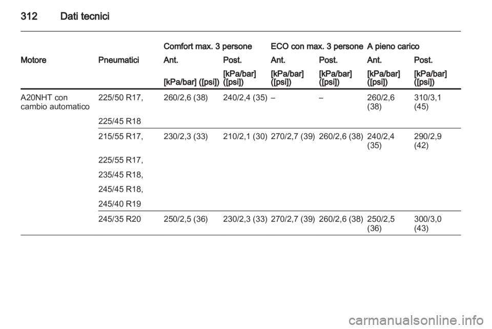 OPEL INSIGNIA 2013.5  Manuale di uso e manutenzione (in Italian) 
