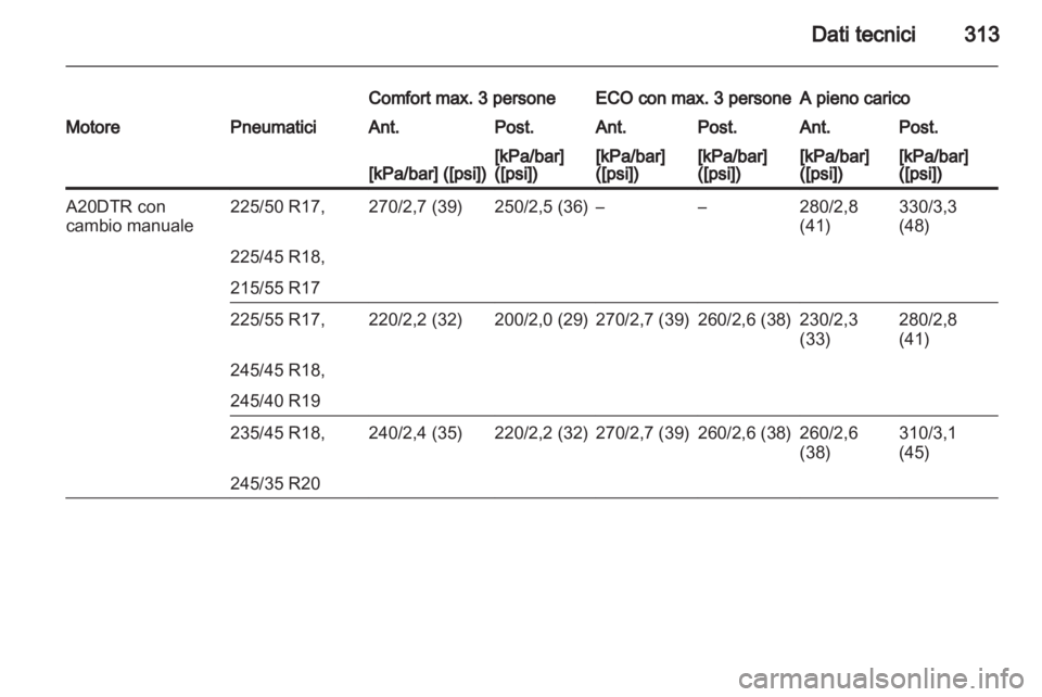 OPEL INSIGNIA 2013.5  Manuale di uso e manutenzione (in Italian) 
