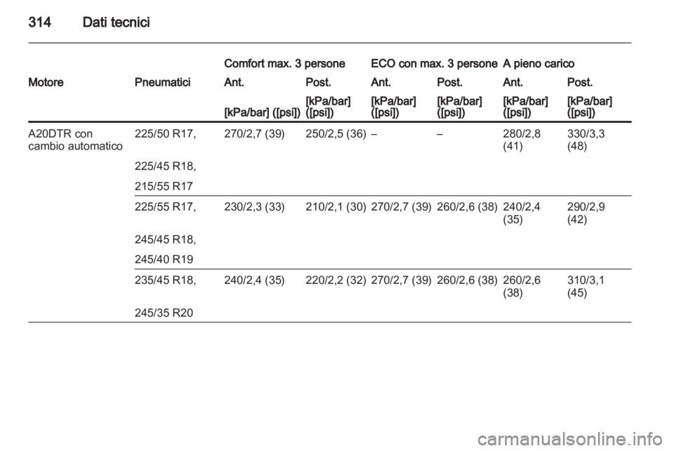 OPEL INSIGNIA 2013.5  Manuale di uso e manutenzione (in Italian) 