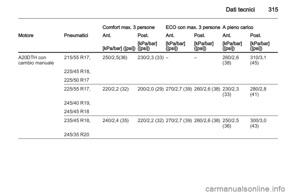 OPEL INSIGNIA 2013.5  Manuale di uso e manutenzione (in Italian) 