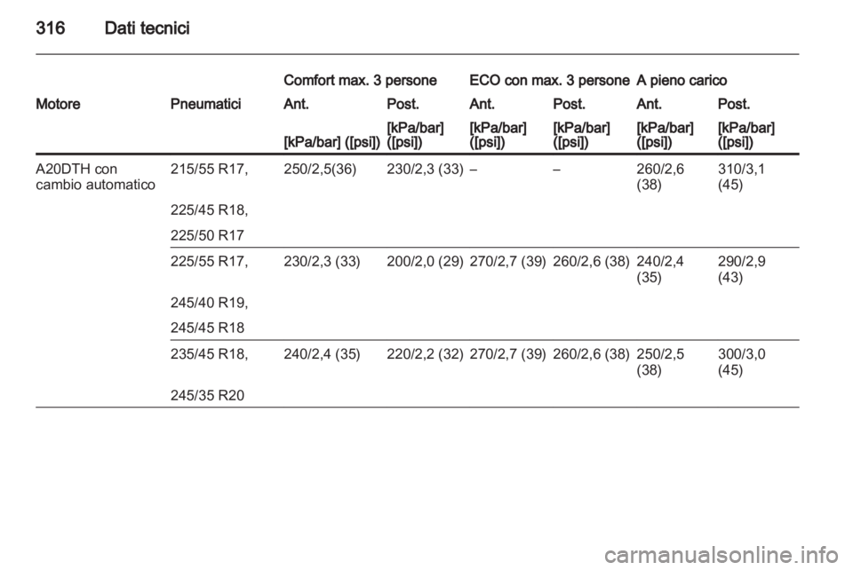 OPEL INSIGNIA 2013.5  Manuale di uso e manutenzione (in Italian) 