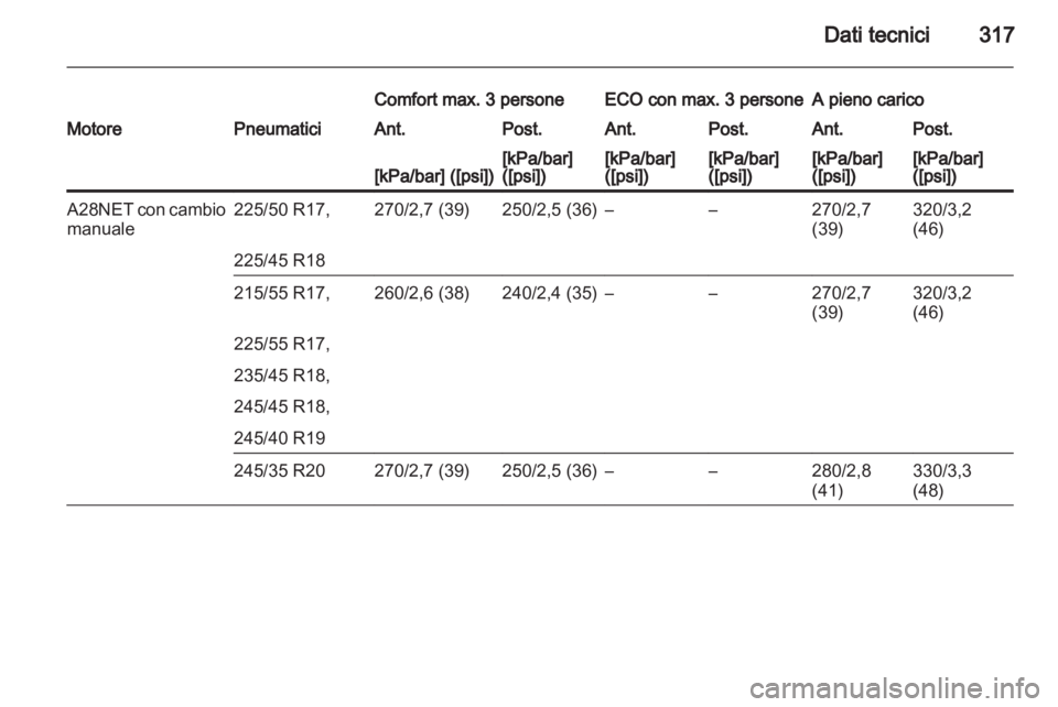 OPEL INSIGNIA 2013.5  Manuale di uso e manutenzione (in Italian) 