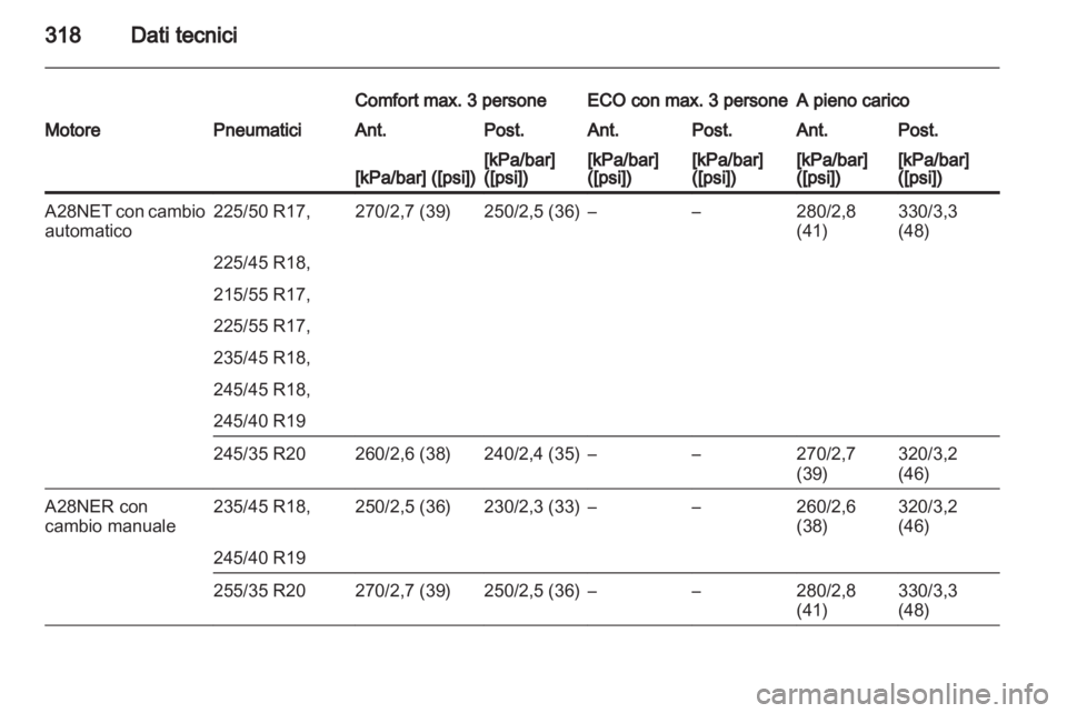 OPEL INSIGNIA 2013.5  Manuale di uso e manutenzione (in Italian) 