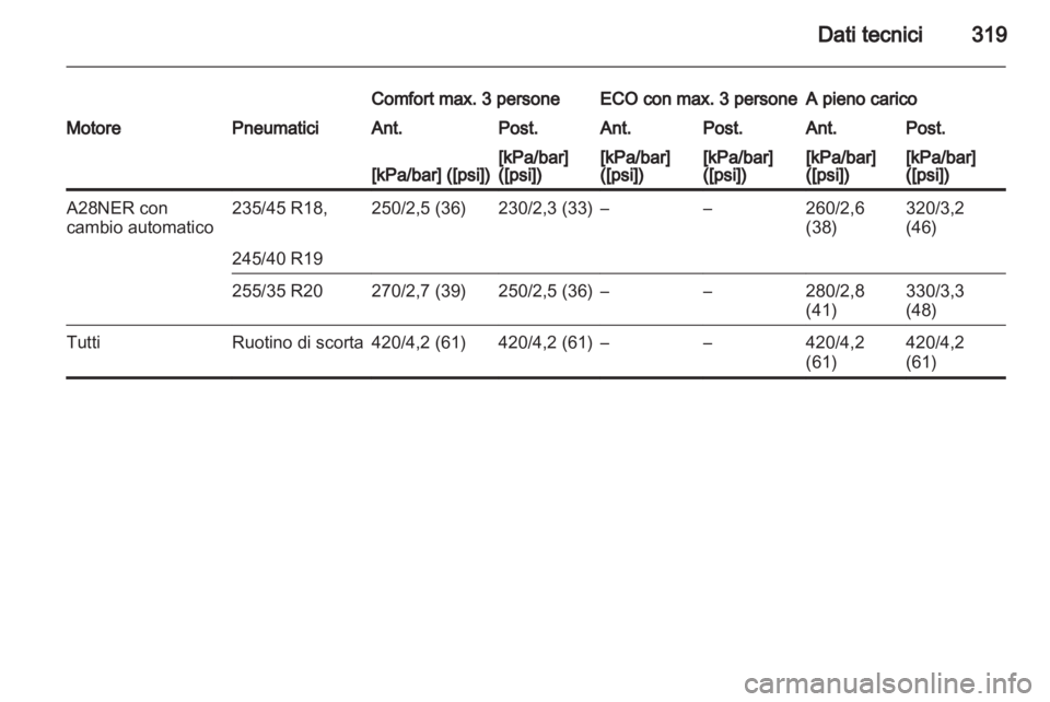 OPEL INSIGNIA 2013.5  Manuale di uso e manutenzione (in Italian) 