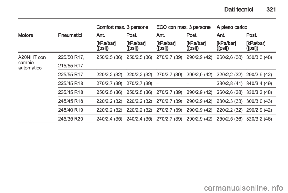 OPEL INSIGNIA 2013.5  Manuale di uso e manutenzione (in Italian) 