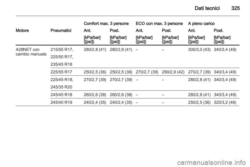 OPEL INSIGNIA 2013.5  Manuale di uso e manutenzione (in Italian) 