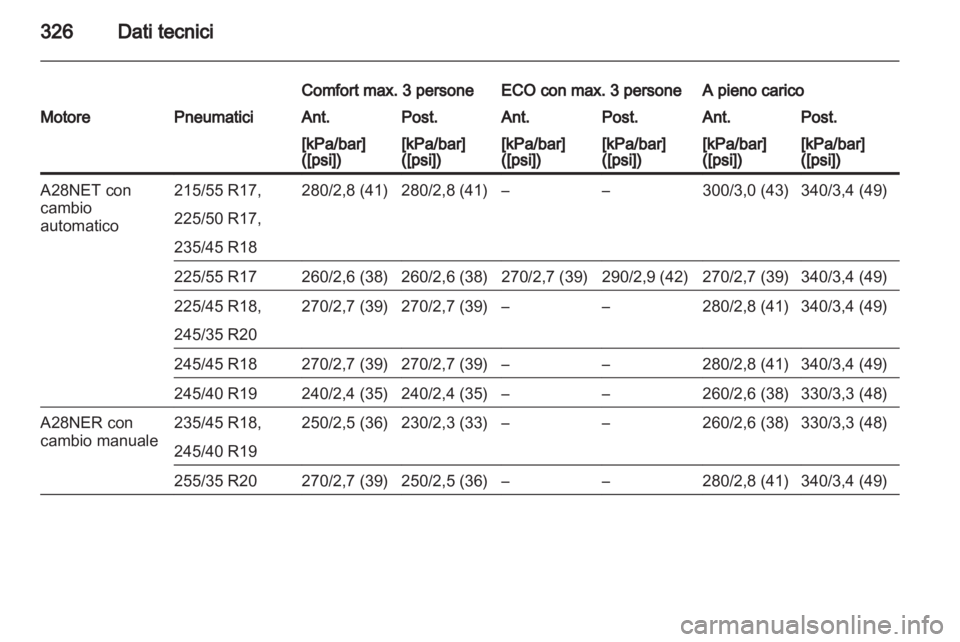 OPEL INSIGNIA 2013.5  Manuale di uso e manutenzione (in Italian) 