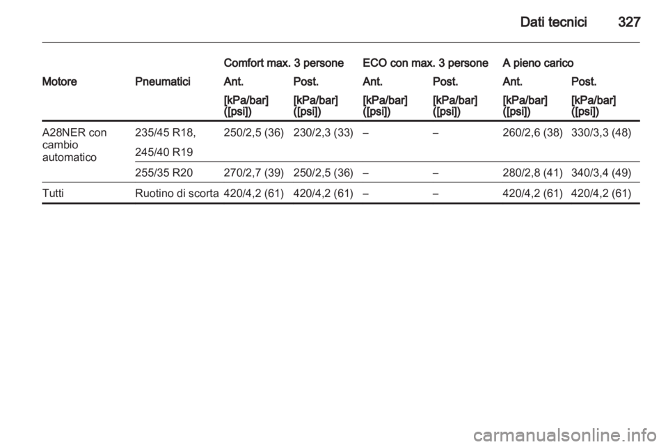 OPEL INSIGNIA 2013.5  Manuale di uso e manutenzione (in Italian) 