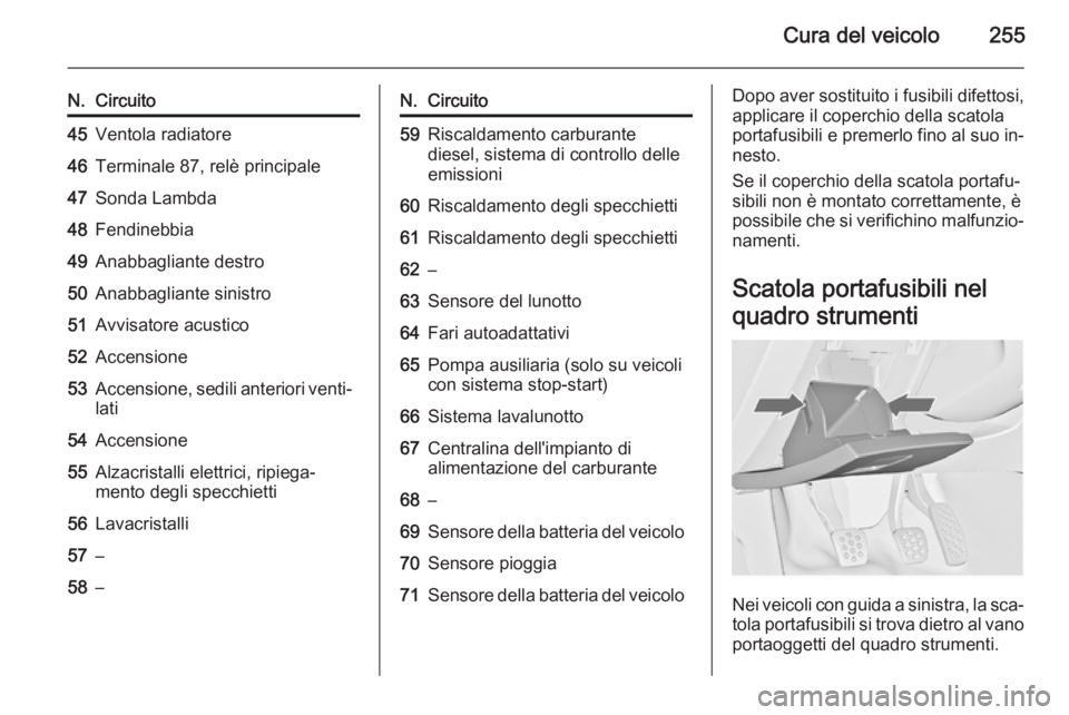 OPEL INSIGNIA 2015  Manuale di uso e manutenzione (in Italian) Cura del veicolo255
N.Circuito45Ventola radiatore46Terminale 87, relè principale47Sonda Lambda48Fendinebbia49Anabbagliante destro50Anabbagliante sinistro51Avvisatore acustico52Accensione53Accensione,