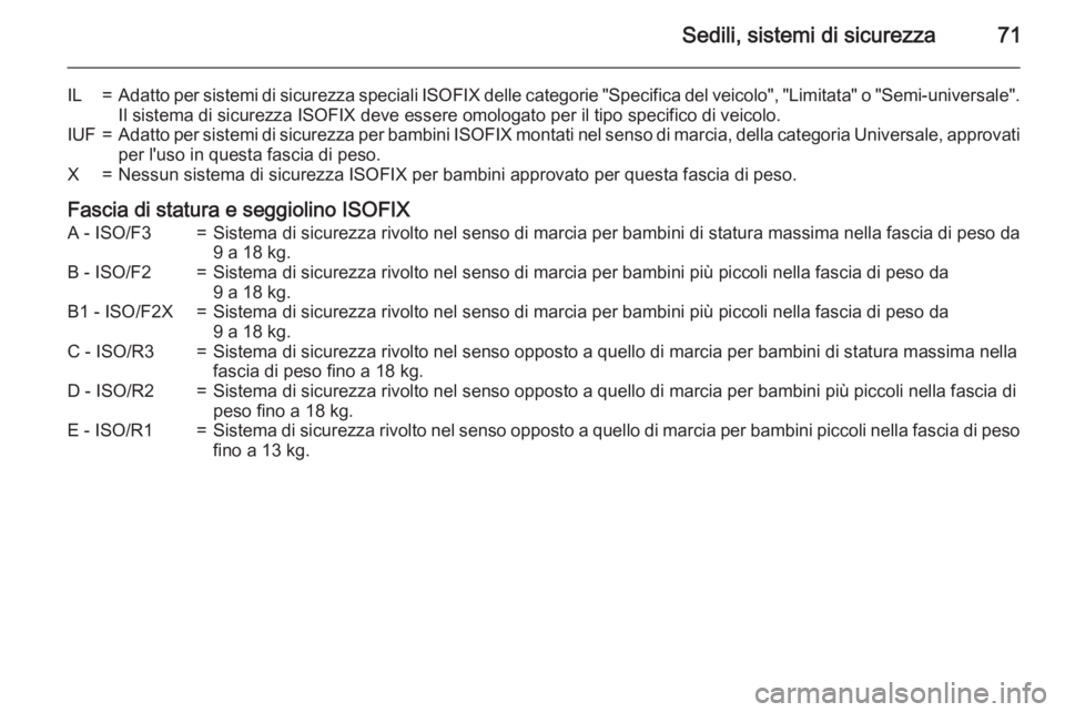 OPEL INSIGNIA 2015 Manuale di uso e manutenzione (in Italian) Sedili, sistemi di sicurezza71
IL=Adatto per sistemi di sicurezza speciali ISOFIX delle categorie "Specifica del veicolo", "Limitata" o "Semi-universale".
Il sistema di sicurez OPEL INSIGNIA 2015 Manuale di uso e manutenzione (in Italian) Sedili, sistemi di sicurezza71
IL=Adatto per sistemi di sicurezza speciali ISOFIX delle categorie "Specifica del veicolo", "Limitata" o "Semi-universale".
Il sistema di sicurez