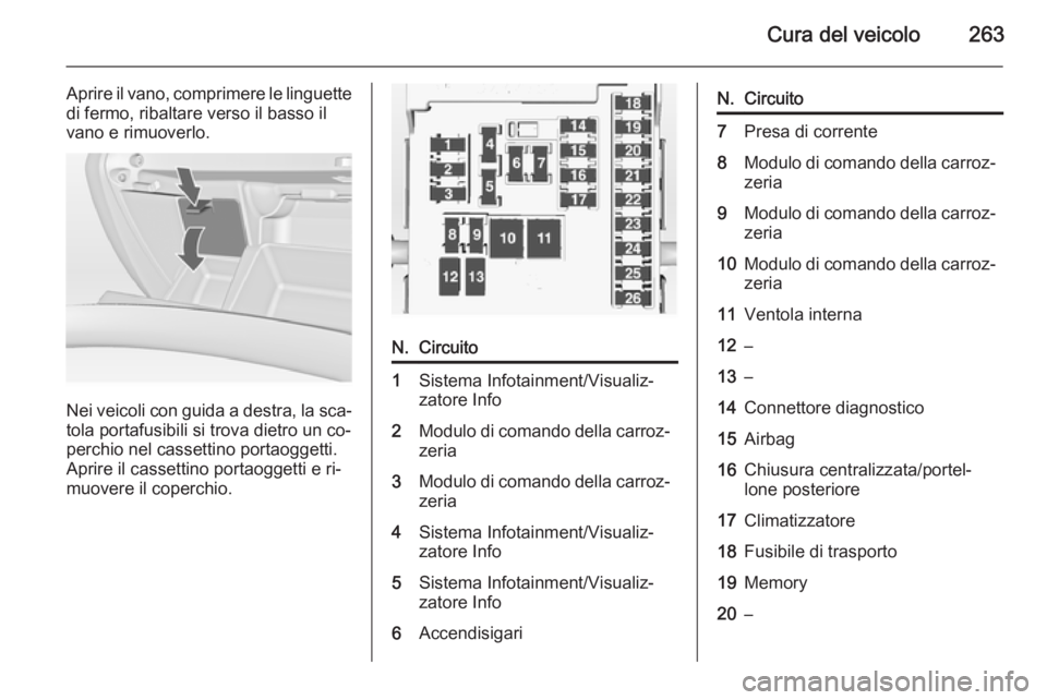 OPEL INSIGNIA 2015.5  Manuale di uso e manutenzione (in Italian) Cura del veicolo263
Aprire il vano, comprimere le linguette
di fermo, ribaltare verso il basso il
vano e rimuoverlo.
Nei veicoli con guida a destra, la sca‐
tola portafusibili si trova dietro un co