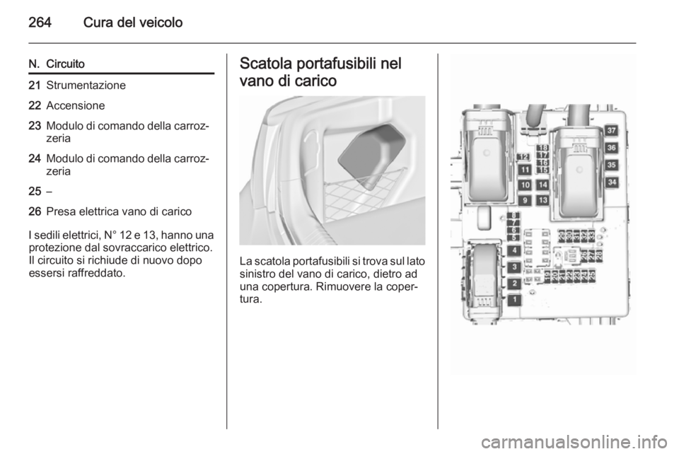 OPEL INSIGNIA 2015.5  Manuale di uso e manutenzione (in Italian) 264Cura del veicolo
N.Circuito21Strumentazione22Accensione23Modulo di comando della carroz‐
zeria24Modulo di comando della carroz‐ zeria25–26Presa elettrica vano di carico
I sedili elettrici, N