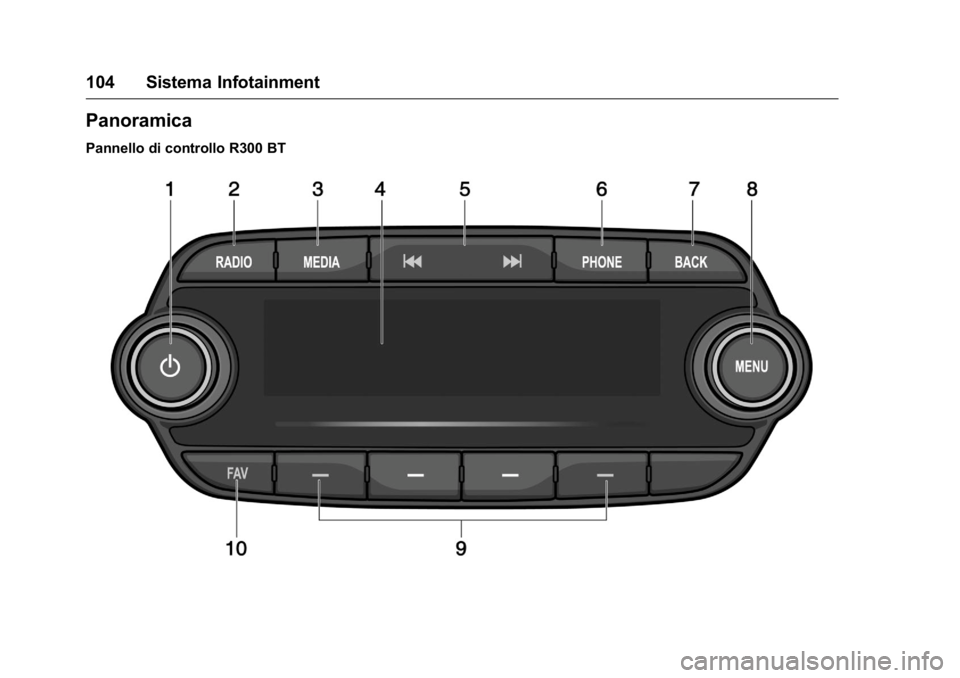 OPEL KARL 2016  Manuale di uso e manutenzione (in Italian) OPEL Karl Owner Manual (GMK-Localizing-EU LHD-9231167) - 2016 -
CRC - 9/9/15
104 Sistema Infotainment
Panoramica
Pannello di controllo R300 BT 