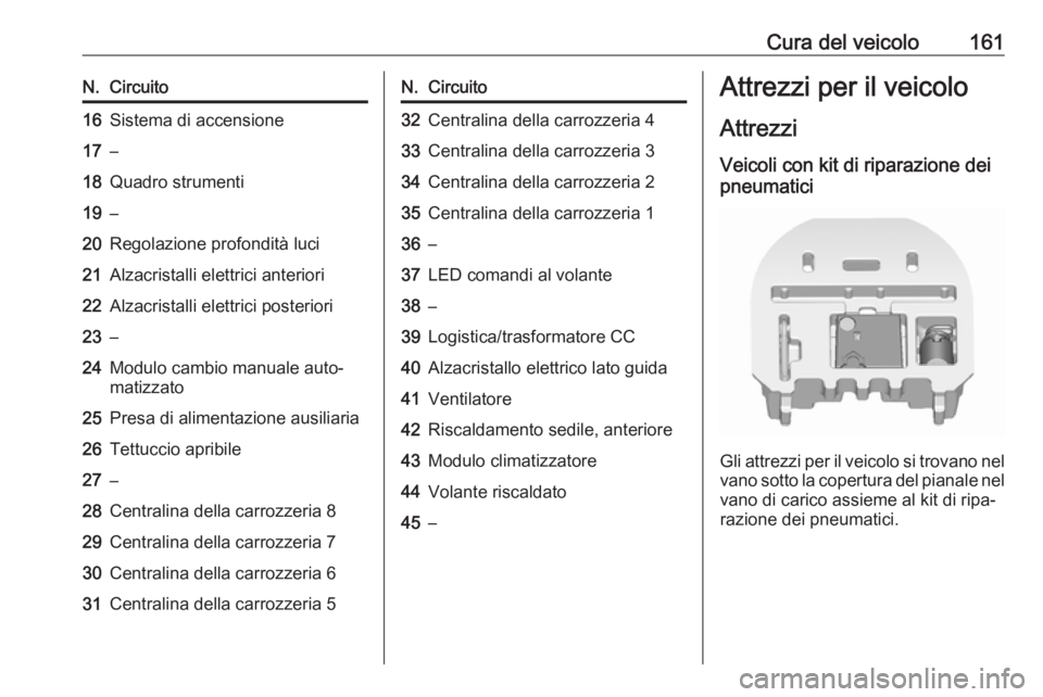 OPEL KARL 2017  Manuale di uso e manutenzione (in Italian) Cura del veicolo161N.Circuito16Sistema di accensione17–18Quadro strumenti19–20Regolazione profondità luci21Alzacristalli elettrici anteriori22Alzacristalli elettrici posteriori23–24Modulo cambi